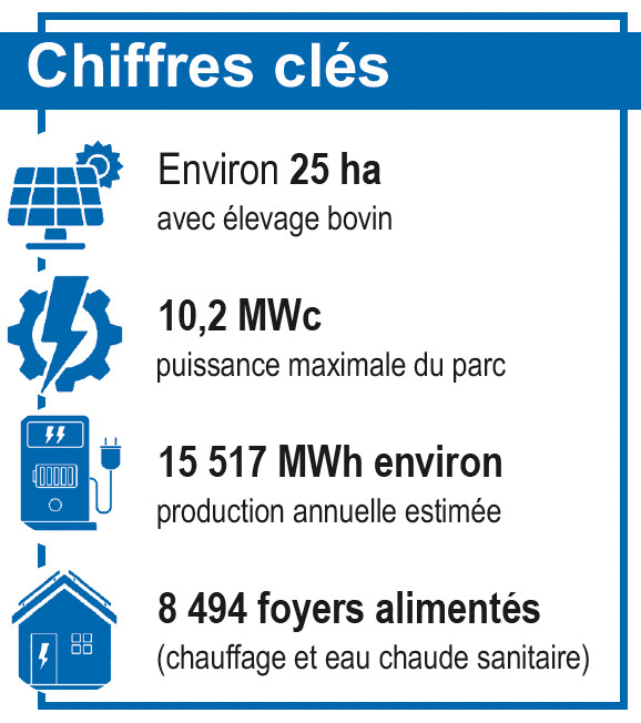 Le projet en quelques clés